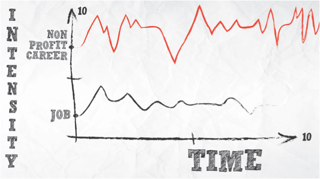 nonprofit work intensity